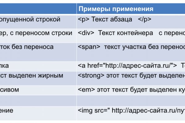 Kraken 17at сайт