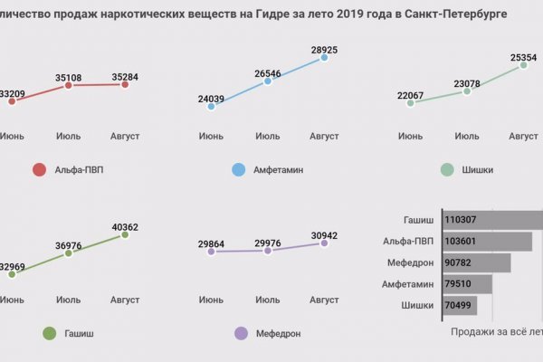 Как найти кракен шоп