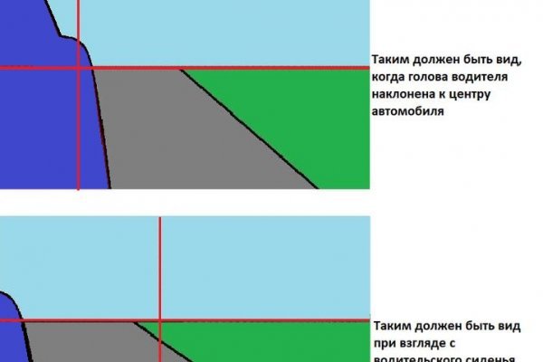 Что такое кракен в даркнете